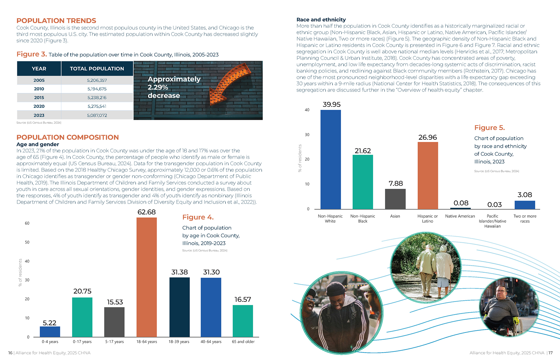 Open spread of a Community Health Needs Assessment report featuring bold section headings, color-coded charts, bar graphs, data tables, and community photography arranged in a clean grid layout.